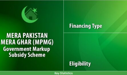  Mera Pakistan Mera Ghar (MPMG) Markup Subsidy Scheme